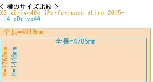 #X5 xDrive40e iPerformance xLine 2015- +  i4 eDrive40